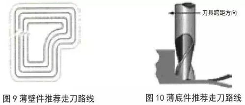 纯干货丨刀具路径的优化对高速切削起到什么作用
